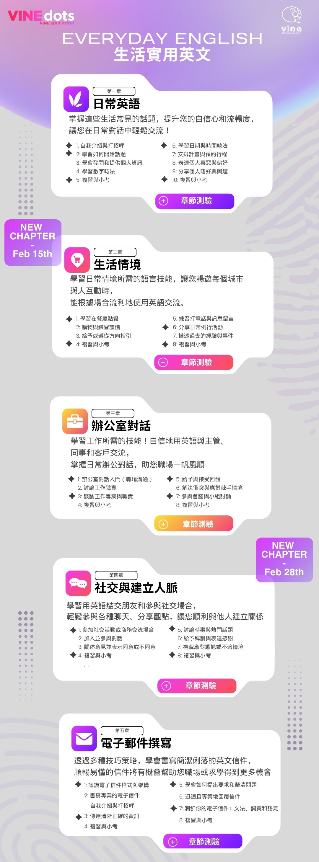 Course List for Learning Everyday English from VINEdots and Vine Education